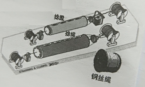 捻股、捻繩