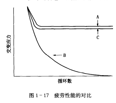 疲勞性能的隊比