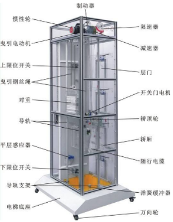 電梯結(jié)構(gòu)、乘坐安全須知及電梯事故如何自救？