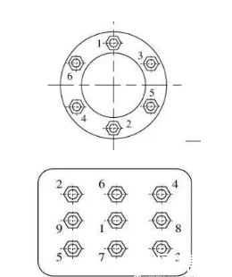 外六角螺栓標(biāo)準(zhǔn)及外六角螺銓等級(jí)性能，超詳細(xì)介紹！