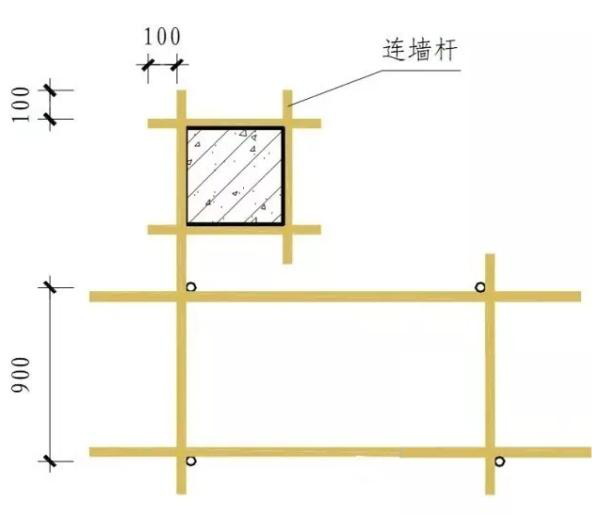 腳手架計(jì)算規(guī)則及施工現(xiàn)場腳手架標(biāo)準(zhǔn)做法