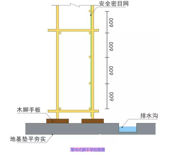 腳手架計(jì)算規(guī)則及施工現(xiàn)場腳手架標(biāo)準(zhǔn)做法