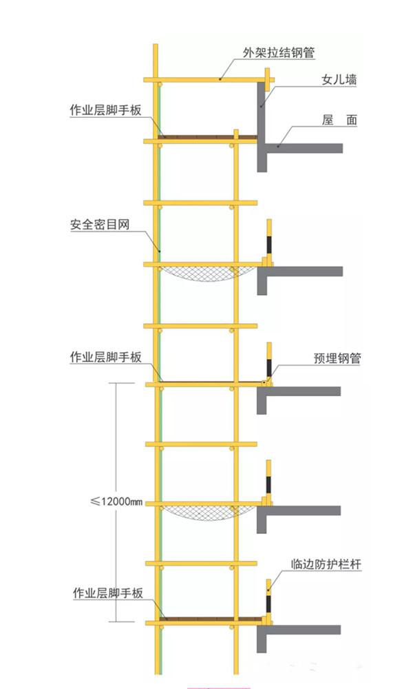 腳手架計(jì)算規(guī)則及施工現(xiàn)場腳手架標(biāo)準(zhǔn)做法