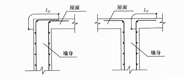 鋼筋型號及表示方法有哪些？施工細(xì)部節(jié)點做法是什么？