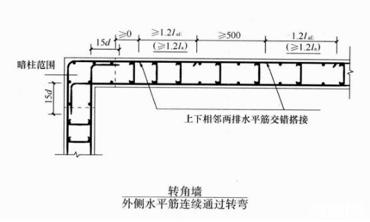 鋼筋型號及表示方法有哪些？施工細(xì)部節(jié)點做法是什么？